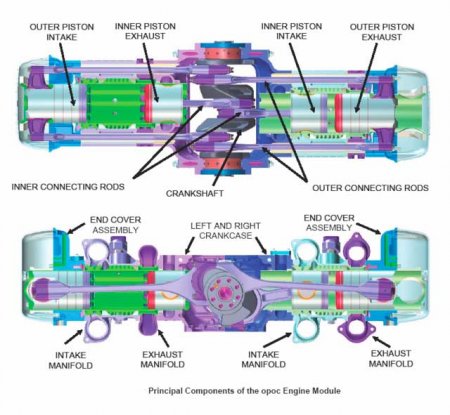 Схема работы оппозитного двигателя ОРОС