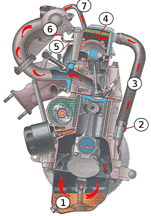 системы вентиляции картера двигателя ВАЗ 2111 