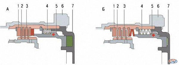 Схема работы дискового тормоза на автомобиле Hyundai Solaris