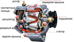 Схема устройства автомобильного генератора