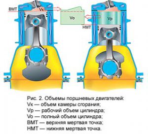 Как определить объем цилиндра двигателя