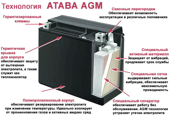 AGM аккумулятор