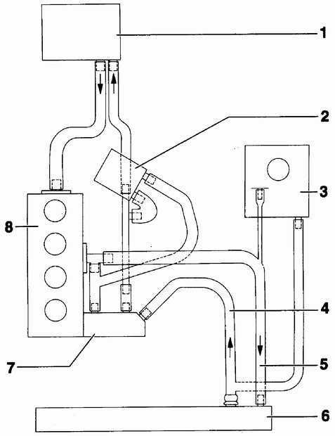  Система охлаждения Volkswagen Passat B5