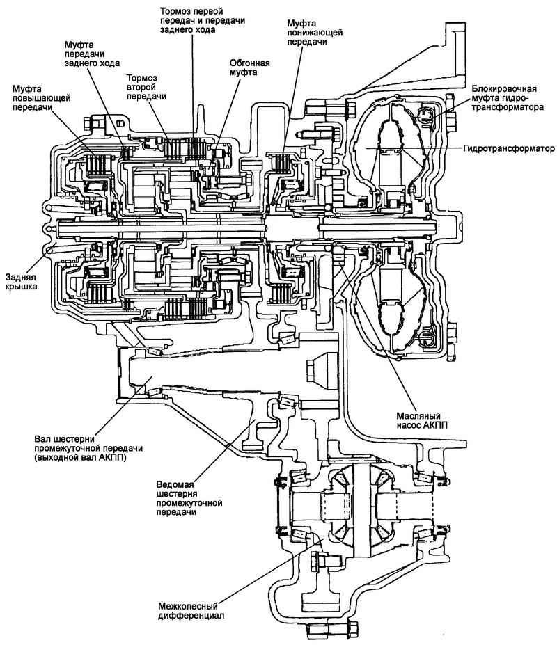 Автоматическая коробка передач (А4А42)