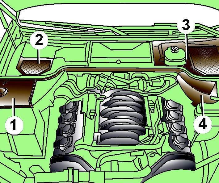 Расположение защитных кожухов (1–4) в задней части моторного отсека