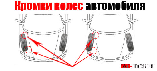 Кромки колес автомобиля