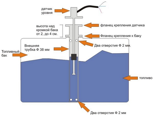 Принцип работы топливного датчика