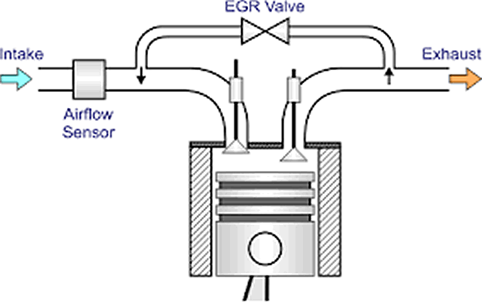 ЕГР в дизельном двигателе: что это такое и как работает