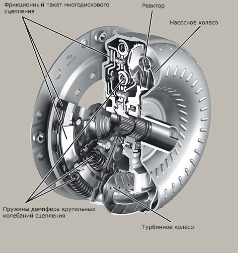 Гидротрансформатор ZF и многодисковое сцепление Sachs, блокирующее насосное и турбинное колёса.
