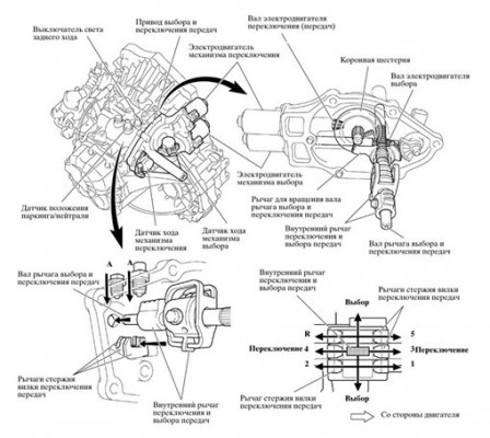 Схема процесса переключения передач