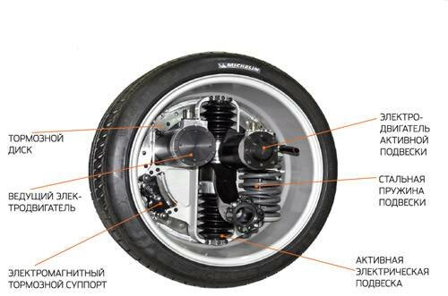 Мотор-колесо Michelin Active Wheel