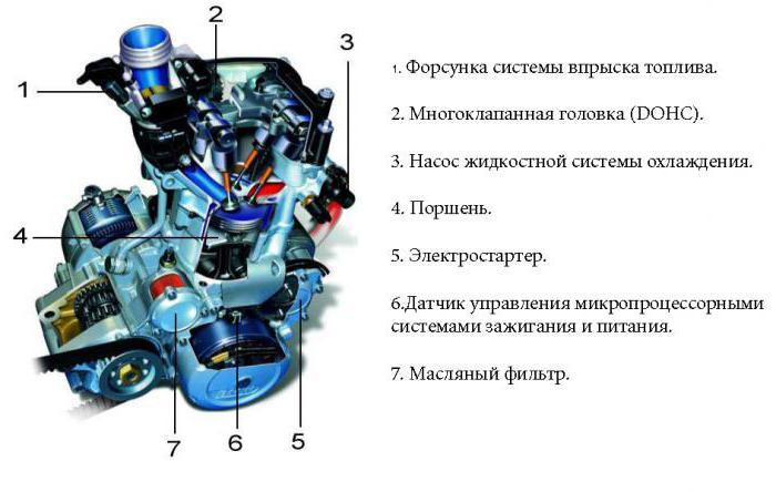 схема двигателя