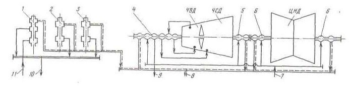 Схема и чертеж концевых уплотнений уплотнений штоков клапанов турбины К-160-130 ХТЗ