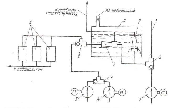 Схема и чертеж маслоснабжения подшипников турбоагрегата, турбины К-160-130 ХТЗ