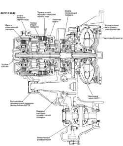 3.3.2 Основные проверки и регулировки на автомобиле (A4AF3) Hyundai Matrix