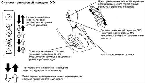 1.32 Автоматическая коробка передач Kia Rio