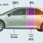 Сравнительная характеристика экономичности автомобилей