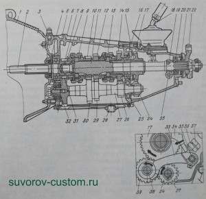 Коробка передач вазовской классики