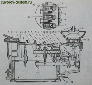 Механизм переключения коробки передач.