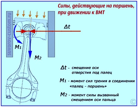 поршень двигателя