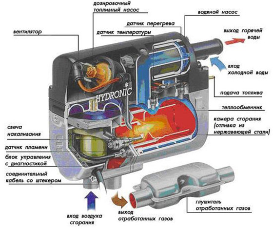 жидкостной предпусковой подогреватель двигателя