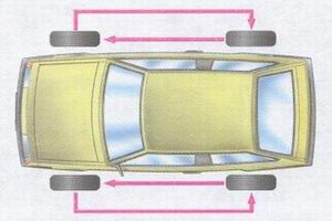 статья про проверка колес на автомобиле ваз 2108, ваз 2109, ваз 21099