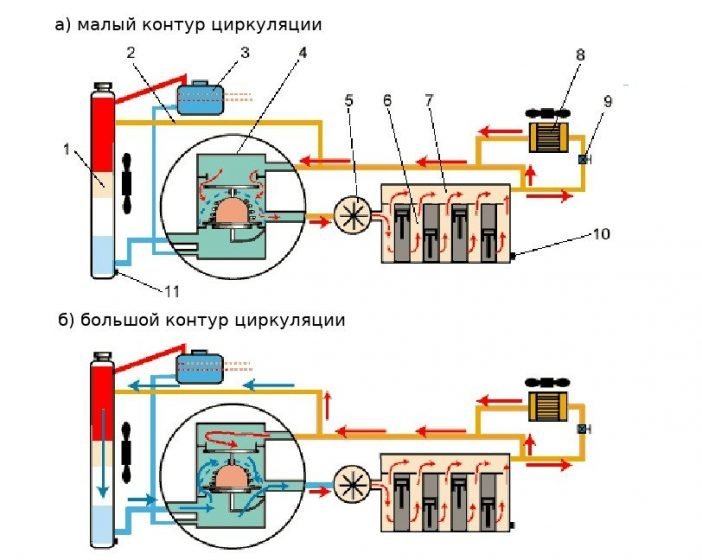 Схема системы охлаждения двигателя 