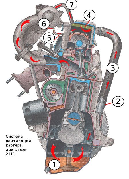 sistema ventilyatsii kartera VAZ 2111 opt - Сапун: устройство, предназначение, чистка