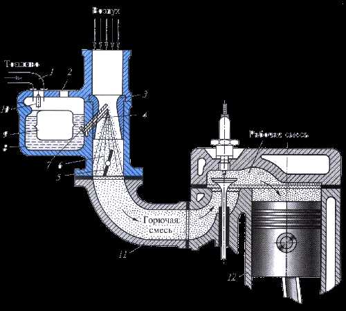 Работа простейшего карбюратора