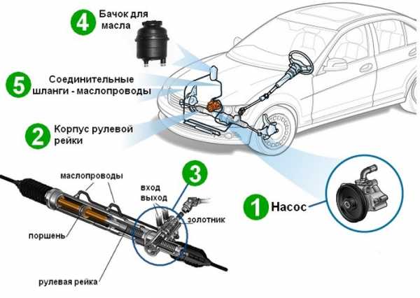 неравномерная работа руля с гидроусилителем chevrolet